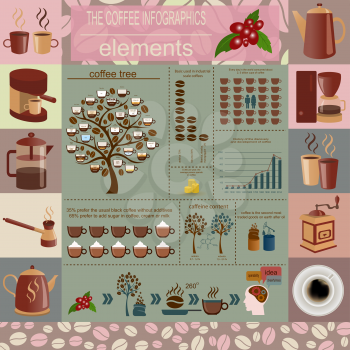 The coffee infographics, set elements for creating your own infographic. Vector illustration