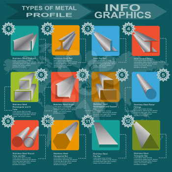 Types of metal profile, info graphics. Vector illustration