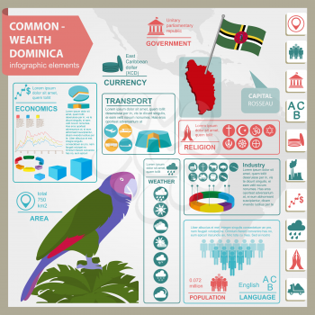 Dominica infographics, statistical data, sights. Sisseru parrot, Imperial amazon, national symbol. Vector illustration