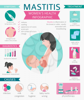 Mastitis, breastfeed, medical infographic. Diagnostics, symptoms, treatment. Women`s health icon set. Vector illustration