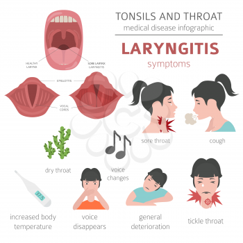 Tonsils and throat diseases. Laryngitis symptoms, treatment icon set. Medical infographic design. Vector illustration