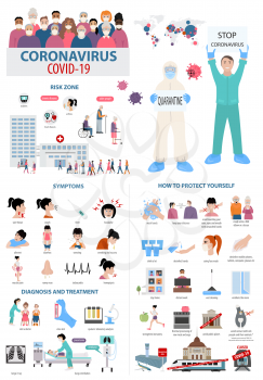 Corona virus disease infographic. Symptoms, diagnosis, treatment, how to protest yourself from COVID-19. Vector illustration