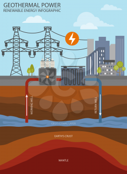 Renewable energy infographic. Geothermal power. Global environmental problems. Vector illustration