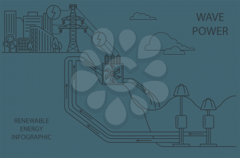 Renewable energy infographic. Wave power. Global environmental problems. Vector illustration