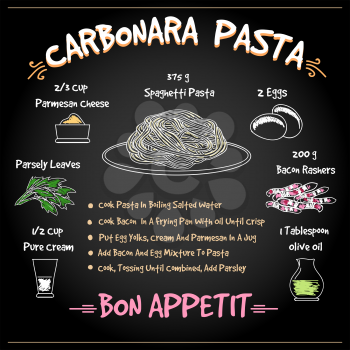 Pasta Carbonara Recipe. Classic pasta carbonara italian dish with spaghetti, egg and cheese. Vector illustration