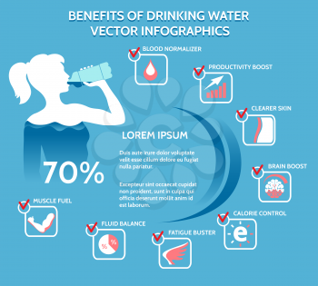 Benefits of drinking water infographics. Vector image on blue background
