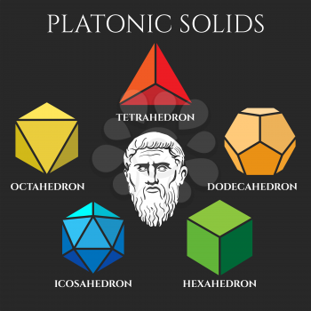 Platonic solids. Platon solid set like tetrahedron and dodecahedron, octahedron and icosahedron vector geometric forms