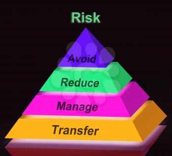 Risk Pyramid Sign Meaning Avoid Reduce Manage And Transfer