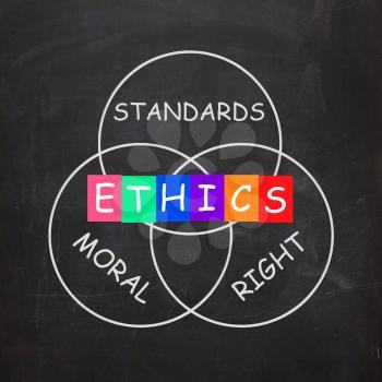 Ethics Standards Moral and Right Words Showing Values