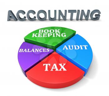Accounting Chart Representing Balancing The Books And Paying Taxes