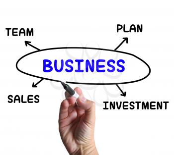 Business Diagram Showing Company Plan And Sales