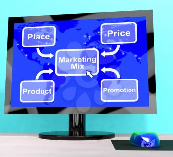 Marketing Mix With Price Products And Promotion