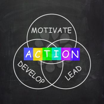 Motivational Words Including Action Develop Lead and Motivate