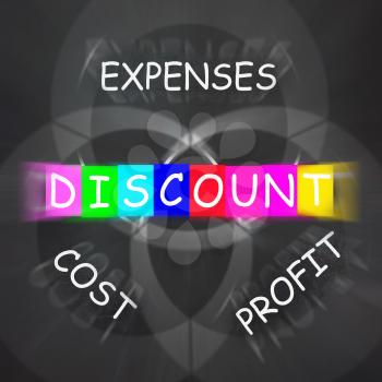 Profit Minus Cost and Expenses Displaying Discount