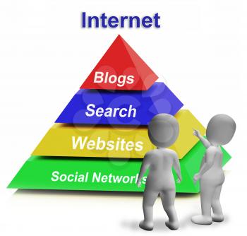 Internet Pyramid Showing Websites Online and Social Networks