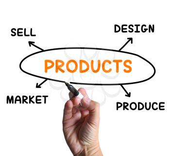 Products Diagram Meaning Designing And Producing Commodities