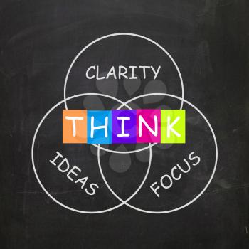 Words Showing Clarity of Ideas Thinking and Focus