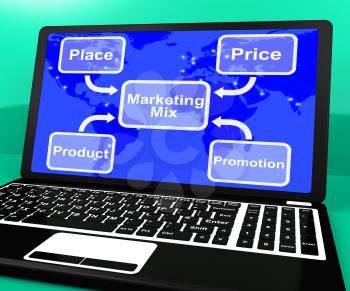 Marketing Mix Shows Laptop With Price Product And Promotion
