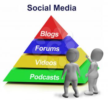 Social Media Pyramid Shows Blogs Foruns And Podcasts