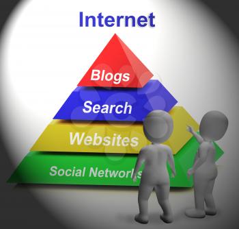 Internet Symbol Showing Websites Online and Social Networks