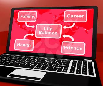 Life Balance Diagram On Computer Showing Career And Friends