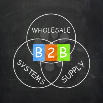 B2B On Blackboard Means Online Business Trades Or Transactions