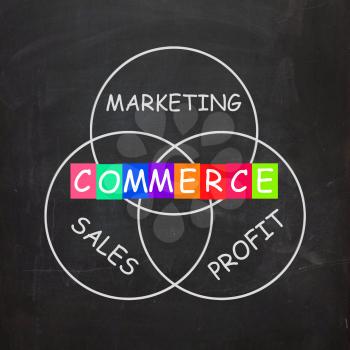 Commerce Meaning Marketing Profit and Sales and Buying