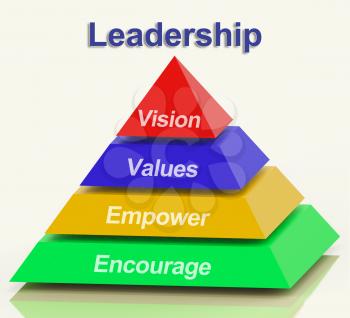 Leadership Pyramid Showing Vision Values Empowerment and Encouragement