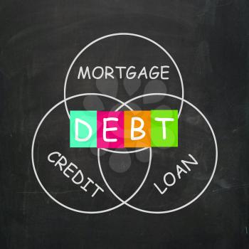 Mortgage Credit and Loan Meaning financial Debt