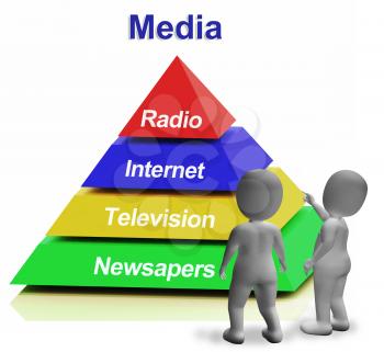 Media Pyramid Has Internet Television Newspapers And Radio