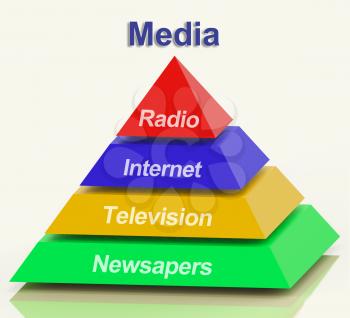 Media Pyramid Shows Internet Television Newspapers And Radio