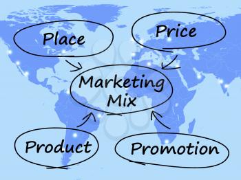 Marketing Mix Diagram With Place Price Product And Promotions