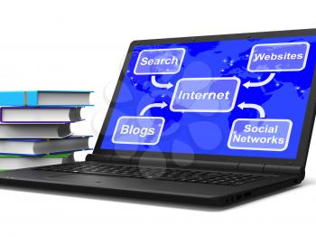 Internet Map Laptop Meaning Blogs Websites Social Networks And Searching