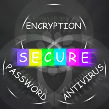 Antivirus Encryption and Password Displaying Secure Internet