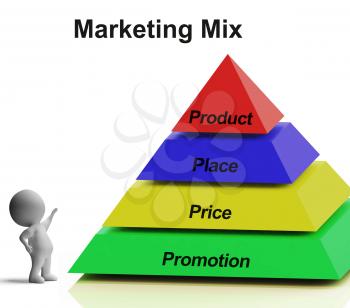 Marketing Mix Pyramid Shows Place Price Product And Promotions