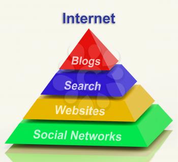 Internet Pyramid Showing Social Networking Websites Blogging And Search Engines
