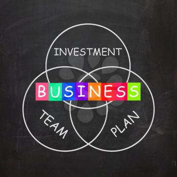 Business Requirements Include Investments Plans and Teamwork
