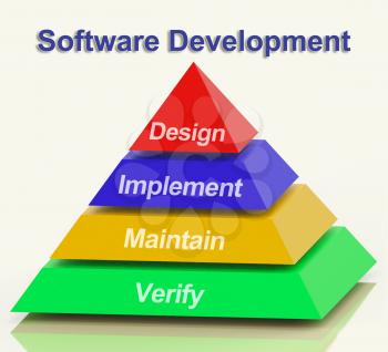 Software Development Pyramid With Design Implement Maintain And Verify