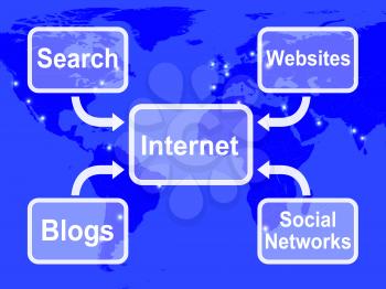 Internet Map Meaning Blogs Websites Social Networks And Searching