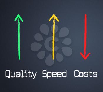 Speed Costs Meaning Quality Control And Expenses