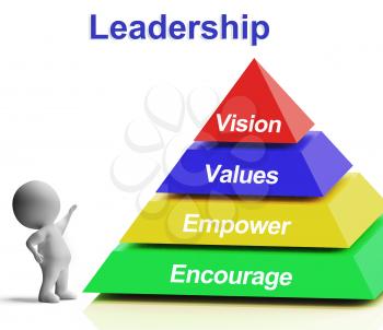 Leadership Pyramid Shows Vision Values Empowerment and Encouragement