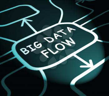 Bigdata Flow Stream Of Big Data 3d Illustration Shows A Fluid Information Cloud System With Network And Processes