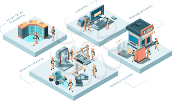 Smart manufacturing. Production processes concept innovation idea robotic technologies and store distribution vector isometric. Production factory, industry automation and manufacturing illustration