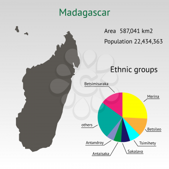 Infographic ethnic group for the Country of Madagascar