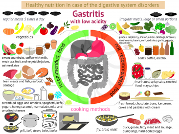 infographics healthy nutrition in case of the digestive system disorders. Gastritis with low acidity. EPS 10