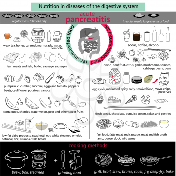 infographics proper nutrition in diseases of the digestive system. Pancreatitis. EPS10