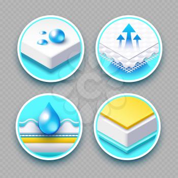 Bed and sofa mattress layered fabric breathable absorbing material and its functions 3d icons vector set illustration