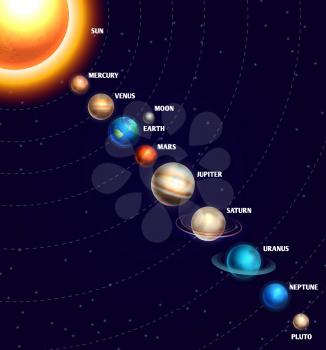 Solar system with sun and planets on orbit with universe starry sky. Galaxy with saturn, venus and neptune planets, illustration of cartoon planets on orbit