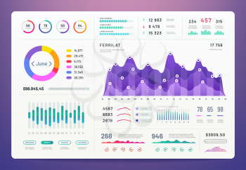 Ui dashboard. Ux app kit with finance graphs, pie chart and column diagrams. Vector design template ui panel, interface admin infographic illustration