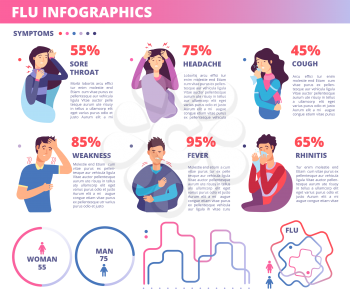 Flu symptoms infographics. Influenza prevention antivirus program medical background with flu symptoms icons. Vector illustration. Medical infographic, prevention antivirus, percentage fever and flu